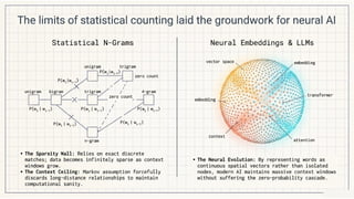 Corpus, Language Modeling, N-gram models, Probability estimation