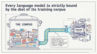 Corpus, Language Modeling, N-gram models, Probability estimation