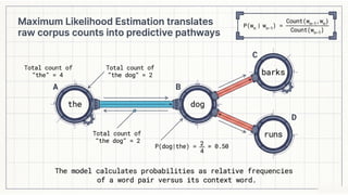 Corpus, Language Modeling, N-gram models, Probability estimation