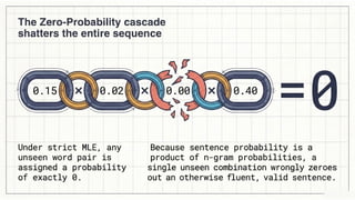 Corpus, Language Modeling, N-gram models, Probability estimation