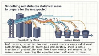 Corpus, Language Modeling, N-gram models, Probability estimation