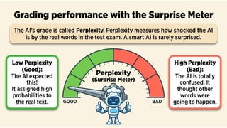 Smoothing techniques: Laplace smoothing and handling unseen words. Perplexity as evaluation metric.