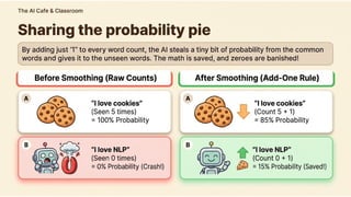 Smoothing techniques: Laplace smoothing and handling unseen words. Perplexity as evaluation metric.