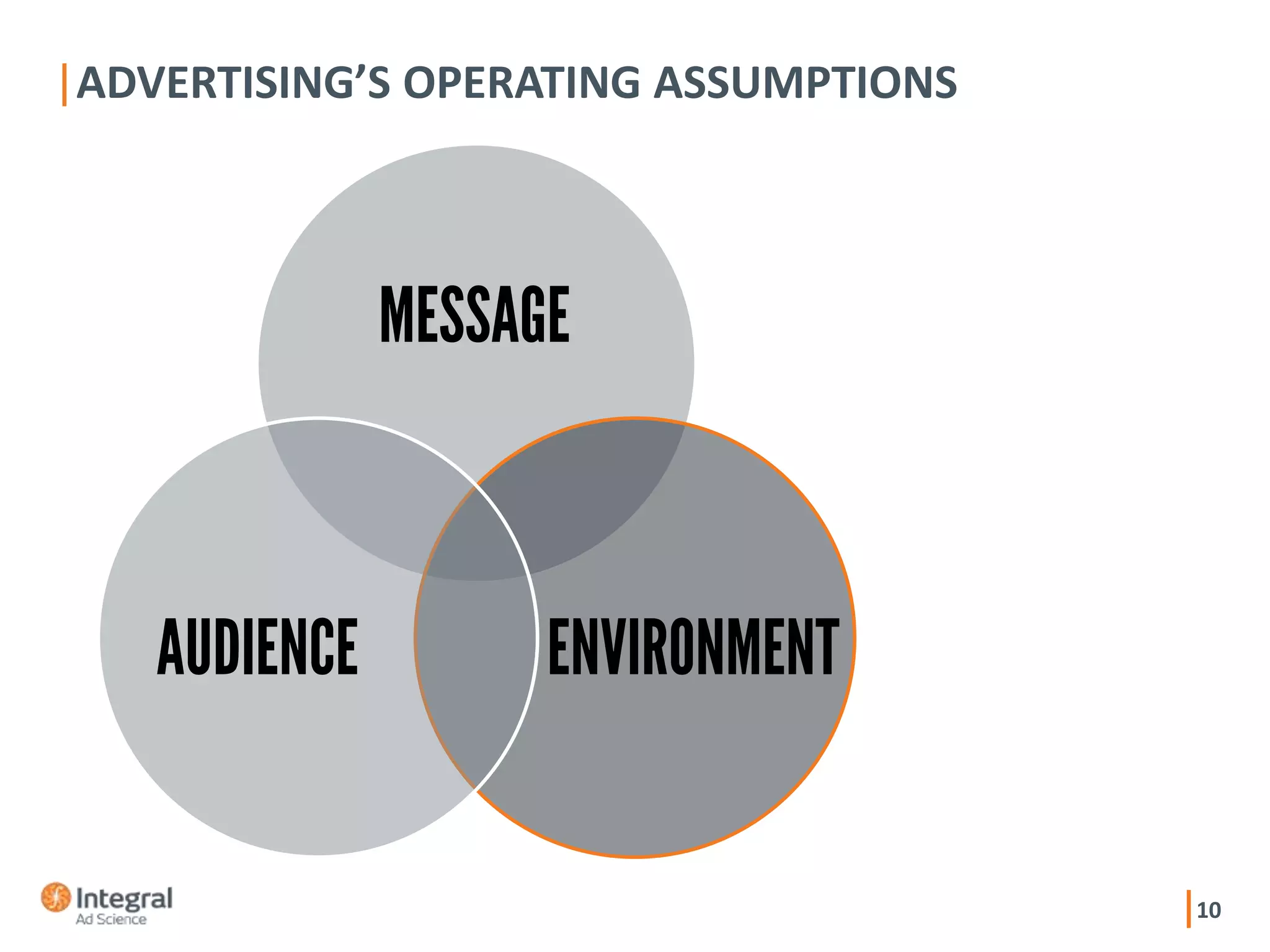 10
ADVERTISING’S OPERATING ASSUMPTIONS
 