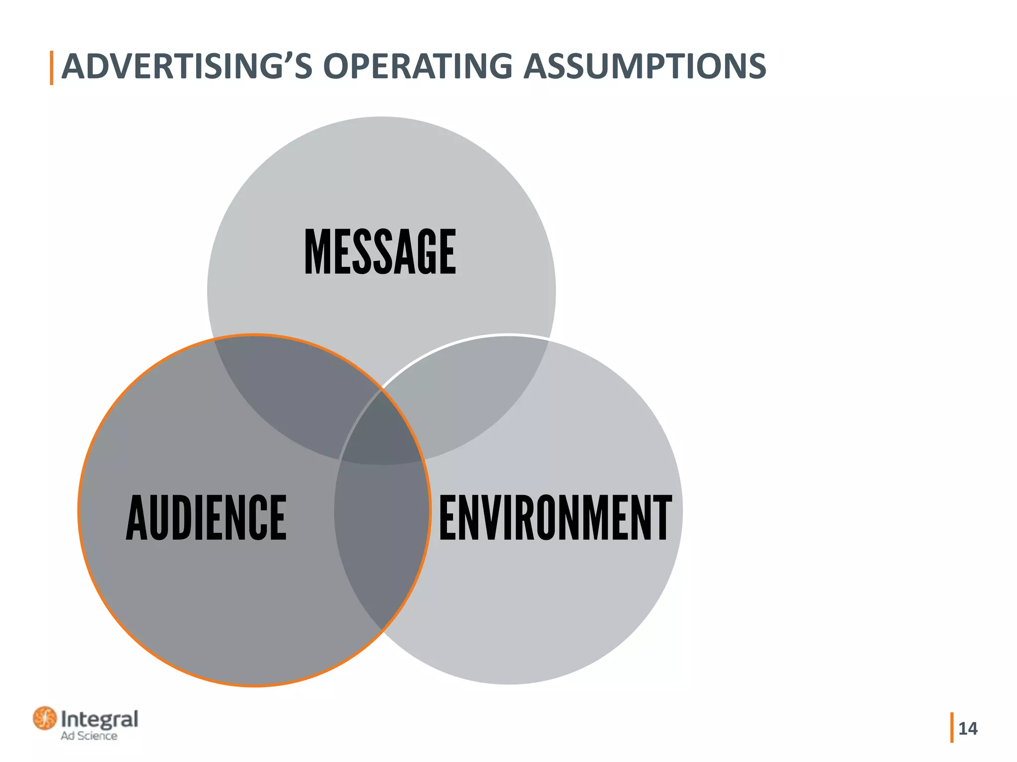 14
ADVERTISING’S OPERATING ASSUMPTIONS
 