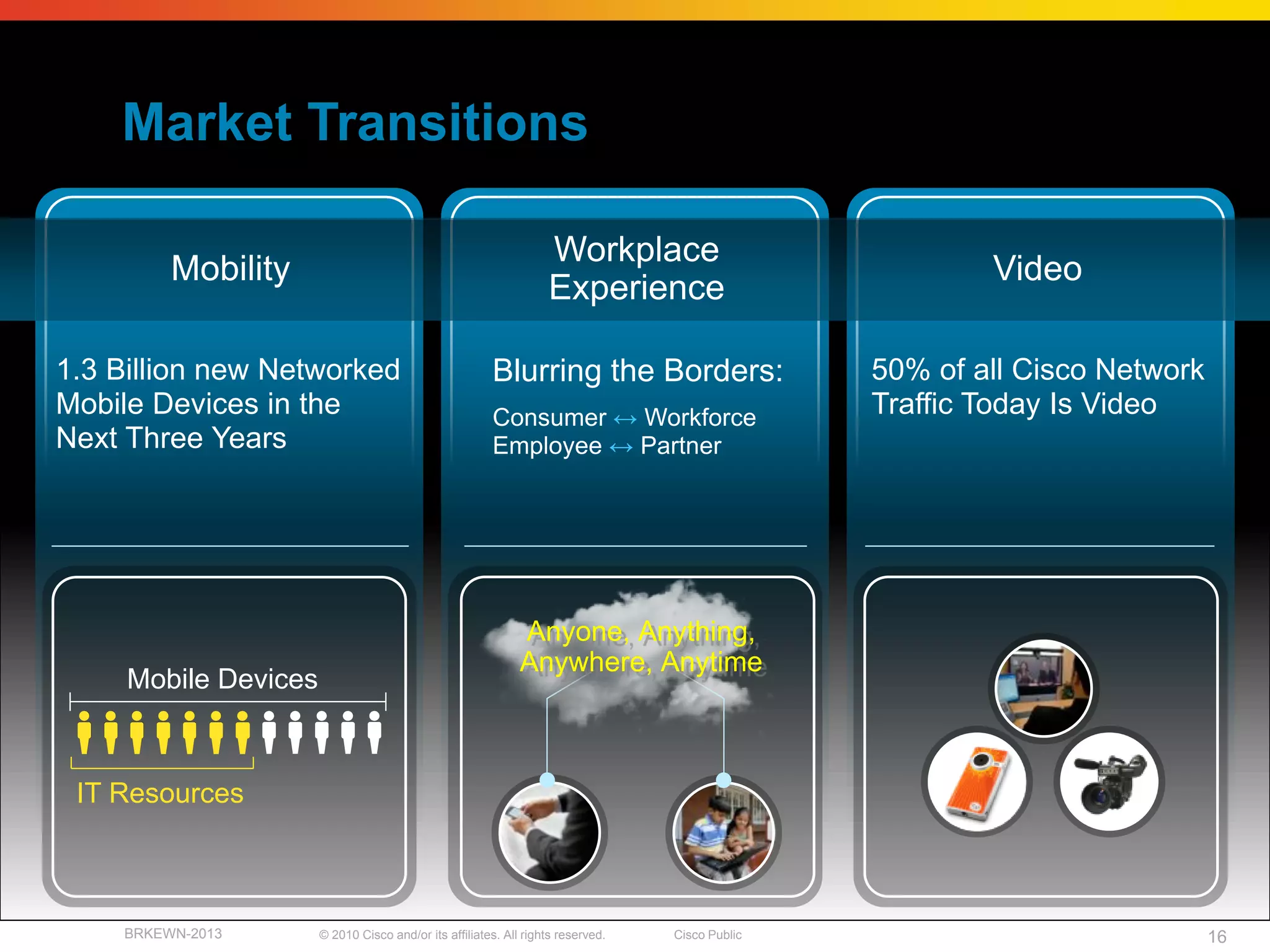 Market Transitions

                                                                  Workplace
         Mobility                                                                                       Video
                                                                  Experience

1.3 Billion new Networked                              Blurring the Borders:                    50% of all Cisco Network
Mobile Devices in the                                  Consumer ↔ Workforce                     Traffic Today Is Video
Next Three Years                                       Employee ↔ Partner




                                                             Anyone, Anything,
                                                             Anywhere, Anytime
     Mobile Devices



 IT Resources



    BRKEWN-2013       © 2010 Cisco and/or its affiliates. All rights reserved.   Cisco Public                              16
 