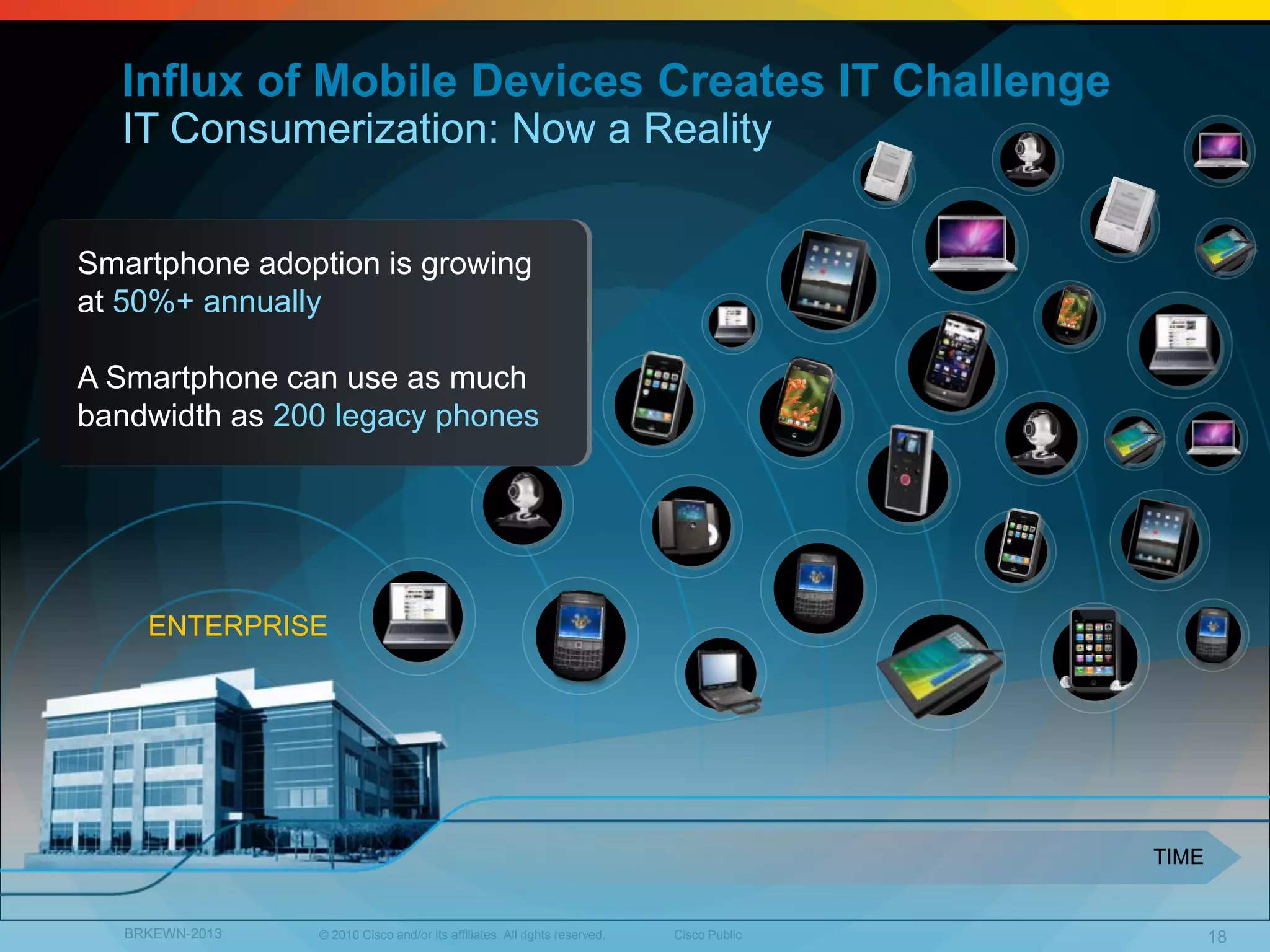 Influx of Mobile Devices Creates IT Challenge
  IT Consumerization: Now a Reality


Smartphone adoption is growing
at 50%+ annually

A Smartphone can use as much
bandwidth as 200 legacy phones




     ENTERPRISE




                                                                                           TIME


   BRKEWN-2013   © 2010 Cisco and/or its affiliates. All rights reserved.   Cisco Public          18
 