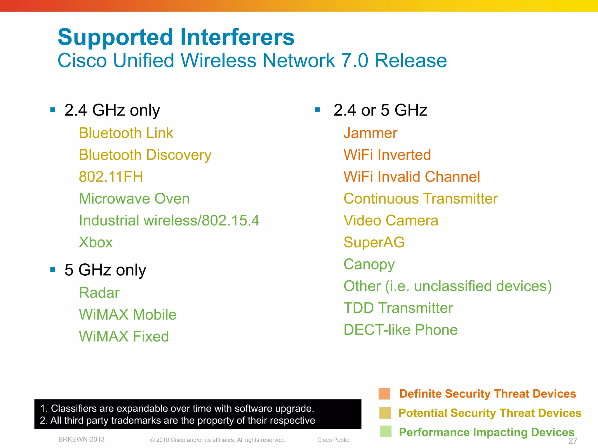 Supported Interferers
    Cisco Unified Wireless Network 7.0 Release

   2.4 GHz only                                                                      2.4 or 5 GHz
         Bluetooth Link                                                                       Jammer
         Bluetooth Discovery                                                                  WiFi Inverted
         802.11FH                                                                             WiFi Invalid Channel
         Microwave Oven                                                                       Continuous Transmitter
         Industrial wireless/802.15.4                                                         Video Camera
         Xbox                                                                                 SuperAG
   5 GHz only                                                                                Canopy
         Radar                                                                                Other (i.e. unclassified devices)
         WiMAX Mobile                                                                         TDD Transmitter
         WiMAX Fixed                                                                          DECT-like Phone



                                                                                                      Definite Security Threat Devices
1. Classifiers are expandable over time with software upgrade.
                                                                                                      Potential Security Threat Devices
2. All third party trademarks are the property of their respective owners.
    BRKEWN-2013           © 2010 Cisco and/or its affiliates. All rights reserved.   Cisco Public
                                                                                                      Performance Impacting Devices
                                                                                                                                    27
 