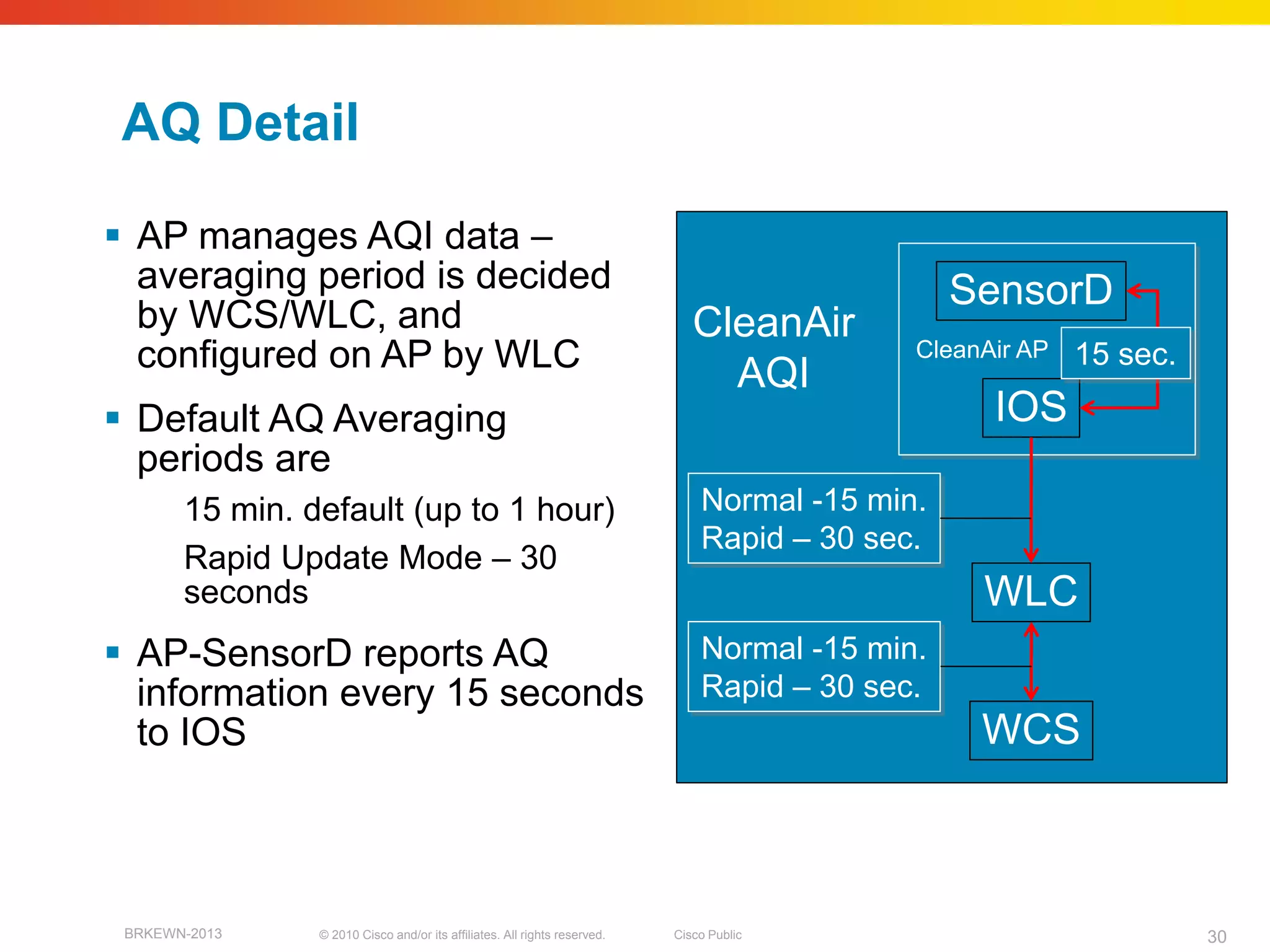 AQ Detail

 AP manages AQI data –
  averaging period is decided                                                                    SensorD
  by WCS/WLC, and                                                             CleanAir
  configured on AP by WLC                                                                    CleanAir AP   15 sec.
                                                                                AQI
 Default AQ Averaging                                                                             IOS
  periods are
       15 min. default (up to 1 hour)                                          Normal -15 min.
                                                                               Rapid – 30 sec.
       Rapid Update Mode – 30
       seconds                                                                                    WLC
 AP-SensorD reports AQ                                                        Normal -15 min.
  information every 15 seconds                                                 Rapid – 30 sec.
  to IOS                                                                                          WCS



 BRKEWN-2013    © 2010 Cisco and/or its affiliates. All rights reserved.   Cisco Public                              30
 