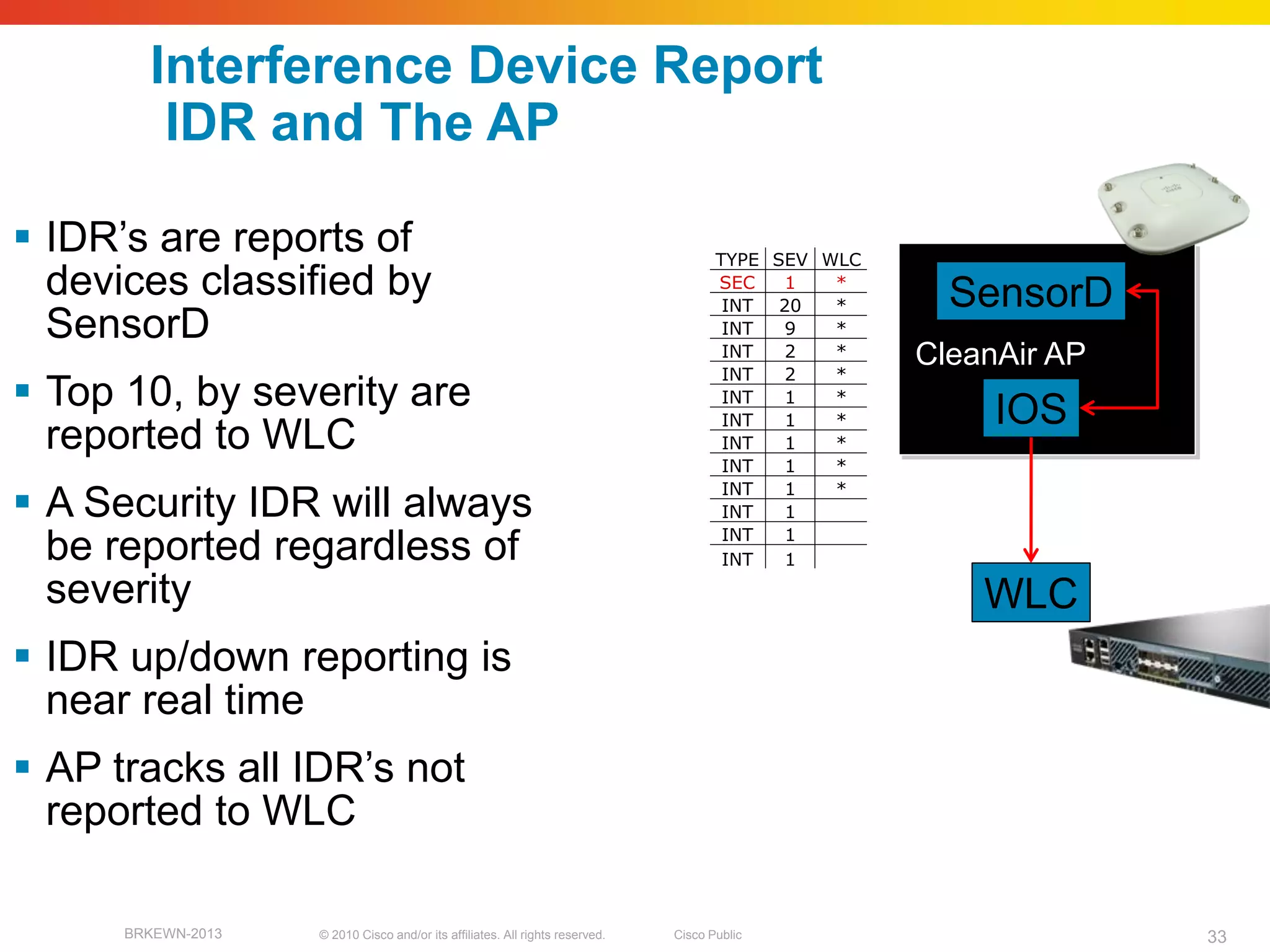 Interference Device Report
         IDR and The AP

 IDR’s are reports of                                                                TYPE SEV WLC
  devices classified by                                                               SEC   1
                                                                                       INT 20
                                                                                                *
                                                                                                *      SensorD
  SensorD                                                                              INT
                                                                                       INT
                                                                                            9
                                                                                            2
                                                                                                *
                                                                                                *
                                                                                       INT  2   *
                                                                                                     CleanAir AP
 Top 10, by severity are                                                              INT
                                                                                       INT
                                                                                            1
                                                                                            1
                                                                                                *
                                                                                                *         IOS
  reported to WLC                                                                      INT  1   *
                                                                                       INT  1   *
                                                                                       INT  1   *
 A Security IDR will always                                                           INT  1
                                                                                       INT  1
  be reported regardless of                                                            INT  1

  severity                                                                                               WLC
 IDR up/down reporting is
  near real time
 AP tracks all IDR’s not
  reported to WLC

      BRKEWN-2013   © 2010 Cisco and/or its affiliates. All rights reserved.   Cisco Public                        33
 
