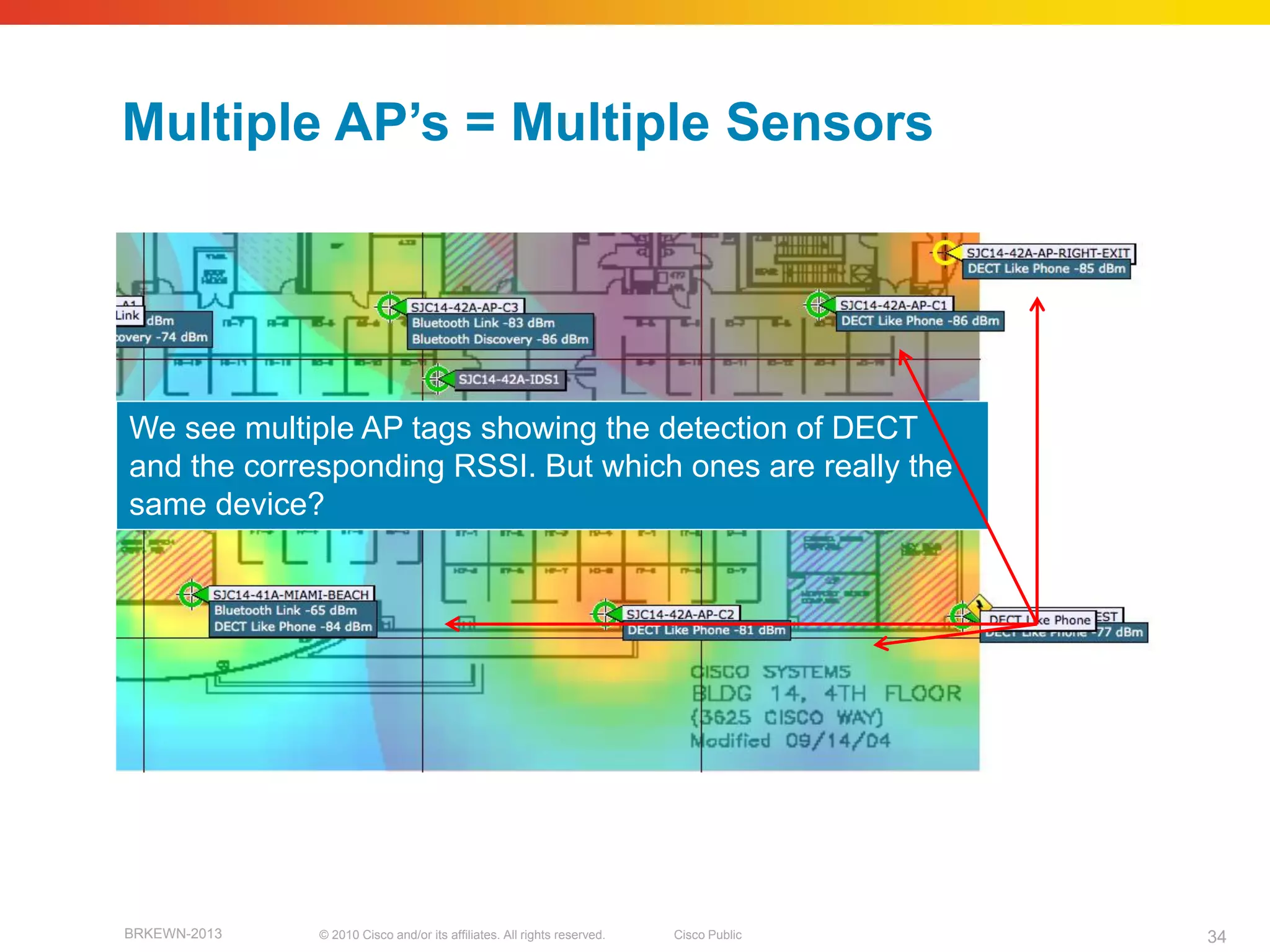 Multiple AP‘s = Multiple Sensors




We see multiple AP tags showing the detection of DECT
and the corresponding RSSI. But which ones are really the
same device?




BRKEWN-2013   © 2010 Cisco and/or its affiliates. All rights reserved.   Cisco Public   34
 