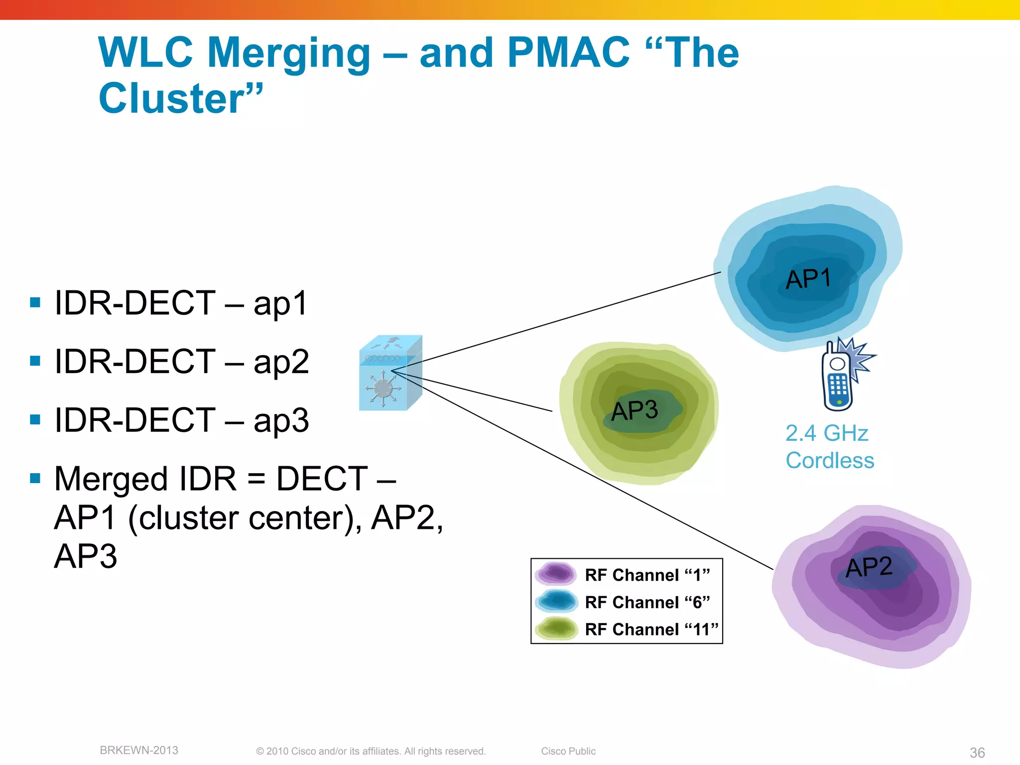 WLC Merging – and PMAC ―The
    Cluster‖



 IDR-DECT – ap1                                                                             AP-1


 IDR-DECT – ap2
 IDR-DECT – ap3                                                                                               2.4 GHz
                                                                                                               Cordless
 Merged IDR = DECT –                                                                                   AP-2


  AP1 (cluster center), AP2,
  AP3                                                                                 RF Channel ―1‖
                                                                                      RF Channel ―6‖
                                                                                      RF Channel ―11‖




    BRKEWN-2013   © 2010 Cisco and/or its affiliates. All rights reserved.   Cisco Public                                 36
 