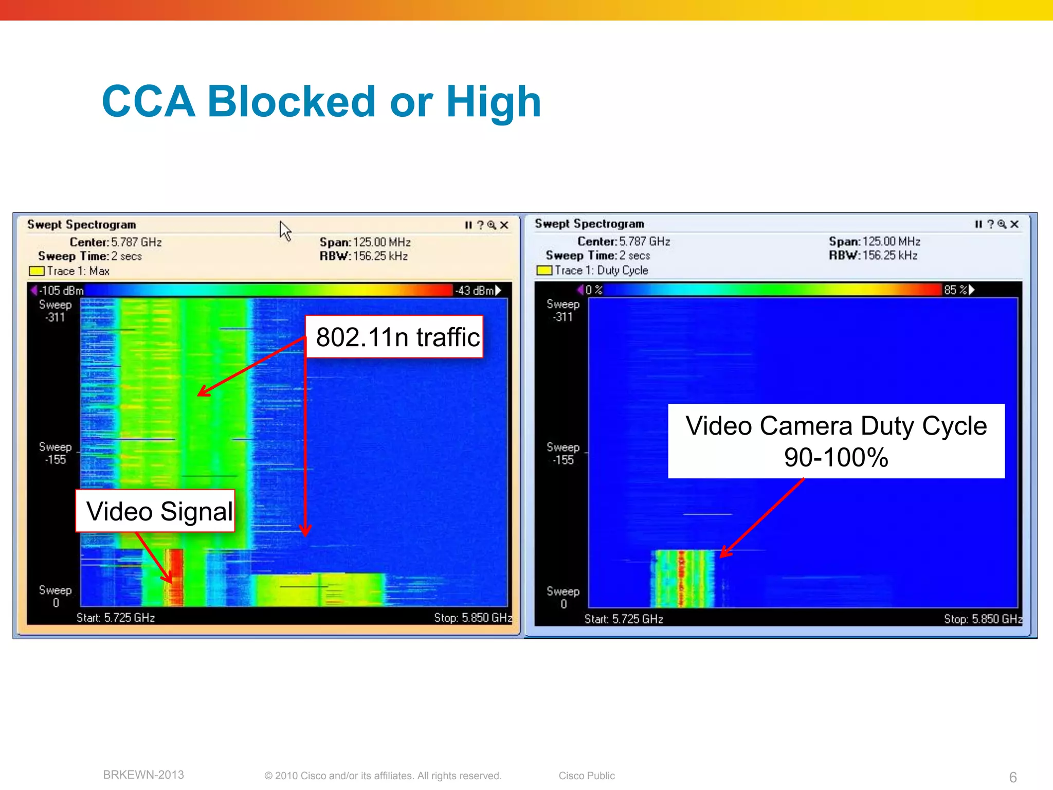 CCA Blocked or High




                           802.11n traffic


                                                                                         Video Camera Duty Cycle
                                                                                                90-100%

Video Signal




 BRKEWN-2013   © 2010 Cisco and/or its affiliates. All rights reserved.   Cisco Public                             6
 