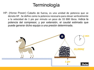HP: (Horse Power) Caballo de fuerza, es una unidad de potencia que se
denota HP . Se define como la potencia necesaria para elevar verticalmente
a la velocidad de 1 pie por minuto un peso de 33 000 libras. Indica la
potencia del compresor, y por extensión, el caudal estimado que
puede generar dicho equipo a una presión determinada.
Terminología
1 pie
1 min
33,000lbf
 