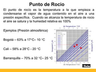 Punto de Rocio
El punto de rocío es la temperatura a la que empieza a
condensarse el vapor de agua contenido en el aire a una
presión específica. Cuando se alcanza la temperatura de rocio
el aire se satura y la humedad relativa es 100%
Ejemplos (Presión atmosférica)
Bogotá – 63% a 17C– 10 C
Cali – 58% a 28C - 20 C
Barranquilla – 70% a 32 C– 25 C
 