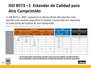  ISO 8573.1 : 2001 representa la última edición del estandar. Este
permite a los usuarios especificar la calidad ó pureza del aire requerido
en cada punto del sistema de aire comrpimido.
27
ISO 8573 –1 Estandar de Calidad para
Aire Comprimido
 El encabezado horizontal muestra los tres principales contaminantes.
 El encabezado vertical señala los niveles de pureza en forma numérica
 