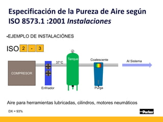 Especificación de la Pureza de Aire según
ISO 8573.1 :2001 Instalaciones
EJEMPLO DE INSTALACIÓNES
ISO 2 - 3
DX = 93%
COMPRESOR
37C
Tanque
Enfriador
Coalescente Al Sistema
Aire para herramientas lubricadas, cilindros, motores neumáticos
Purga
 