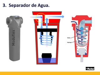 3. Separador de Agua.
 