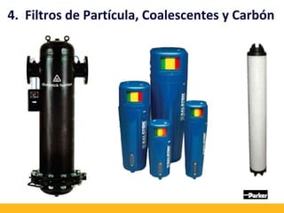 4. Filtros de Partícula, Coalescentes y Carbón
 