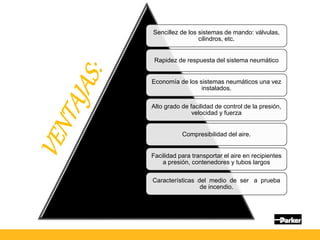 Pros y Contras
Sencillez de los sistemas de mando: válvulas,
cilindros, etc.
Rapidez de respuesta del sistema neumático
Economía de los sistemas neumáticos una vez
instalados.
Alto grado de facilidad de control de la presión,
velocidad y fuerza
Compresibilidad del aire.
Facilidad para transportar el aire en recipientes
a presión, contenedores y tubos largos
Características del medio de ser a prueba
de incendio.
 