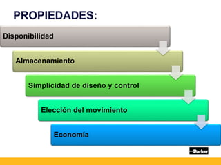 Disponibilidad
Almacenamiento
Simplicidad de diseño y control
Elección del movimiento
Economía
Propiedades
PROPIEDADES:
 