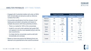 SMELTER PAYABLES OFF-TAKE TERMS
TSXV AIR OTCQB CLRM F FRA CKU C L E A N A I R M E T A L S . C A 36
• Engaged with 5 potent...