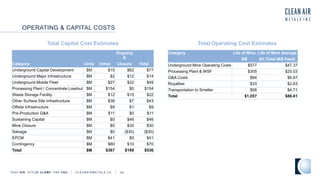 OPERATING & CAPITAL COSTS
TSXV AIR OTCQB CLRM F FRA CKU C L E A N A I R M E T A L S . C A 29
Total Capital Cost Estimates Total Operating Cost Estimates
Ongoing
&
Category Units Initial Closure Total
Underground Capital Development $M $15 $62 $77
Underground Major Infrastructure $M $2 $12 $14
Underground Mobile Fleet $M $27 $22 $49
Processing Plant / Concentrate Loadout $M $154 $0 $154
Waste Storage Facility $M $12 $10 $22
Other Surface Site Infrastructure $M $36 $7 $43
Offsite Infrastructure $M $9 $1 $9
Pre-Production G&A $M $11 $0 $11
Sustaining Capital $M $0 $46 $46
Mine Closure $M $0 $30 $30
Salvage $M $0 ($30) ($30)
EPCM $M $41 $0 $41
Contingency $M $60 $10 $70
Total $M $367 $169 $536
Category Life of Mine Life of Mine Average
$M $/t (Total Mill Feed)
Underground Mine Operating Costs $577 $47.37
Processing Plant & WSF $305 $25.03
G&A Costs $84 $6.87
Royalties $33 $2.63
Transportation to Smelter $58 $4.71
Total $1,057 $86.61
 