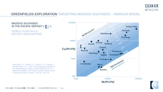 GREENFIELDS EXPLORATION TARGETING MASSIVE SULPHIDES – NORILSK MODEL
TSXV AIR OTCQB CLRM F FRA CKU C L E A N A I R M E T A L S . C A 44
MASSIVE SULPHIDES
IN THE ESCAPE DEPOSIT (“ ”)
WORLD CLASS NI-CU
DEPOSIT ASSOCIATIONS
Konnunaho, J.P., Hanski, E.J., Karinen, T.K., Lahaye, Y.,
and Makkonen, H.V., 2018. The petrology and genesis of
the Paleoproterozoic mafic intrusion-hosted Co-Cu-Ni
deposit at Hietakero, NW Finnish Lapland. Bulletin of the
Geological Society of Finland, v. 90, pp. 109–136
 