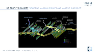 MT GEOPHYSICAL DATA TARGETING MAGMA CONDUITS AND MASSIVE SULPHIDES
TSXV AIR OTCQB CLRM F FRA CKU C L E A N A I R M E T A L S . C A 45
Escape Deposit
Current Deposit
TARGET E
TARGET B
TARGET C
TARGET D
TARGET A
TARGET F
Escape Lake
Fault System
Quetico
Fault System
 