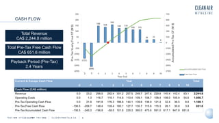 TSXV AIR OTCQB CLRM F FRA CKU C L E A N A I R M E T A L S . C A 8
CASH FLOW
Total Revenue
CA$ 2,244.8 million
Total Pre-Tax Free Cash Flow
CA$ 651.6 million
Current & Escape Cash Flow Year Total
-2 -1 1 2 3 4 5 6 7 8 9 10
Cash Flow (CA$ million)
Revenue 0.0 23.2 298.5 292.4 301.2 257.5 248.7 247.6 229.8 140.4 142.4 63.1 2,244.8
Operating Costs 0.0 1.3 116.7 116.1 114.6 113.4 109.1 108.7 108.4 108.0 105.9 54.6 1,056.7
Pre-Tax Operating Cash Flow 0.0 21.9 181.8 176.3 186.6 144.1 139.6 138.9 121.4 32.4 36.5 8.6 1,188.1
Pre-Tax Free Cash Flow -136.5 -208.7 148.4 138.4 160.1 127.7 130.7 115.6 115.3 26.1 30.8 3.8 651.6
Pre-Tax Accumulated Cash Flow -136.5 -345.3 -196.9 -58.5 101.6 229.3 360.0 475.6 591.0 617.1 647.9 651.6
Payback Period (Pre-Tax)
2.4 Years
- -
 