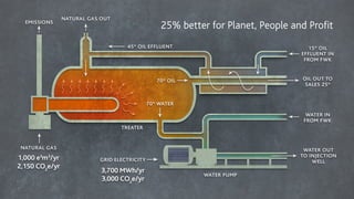 25% better for Planet, People and Profit
!
!
 