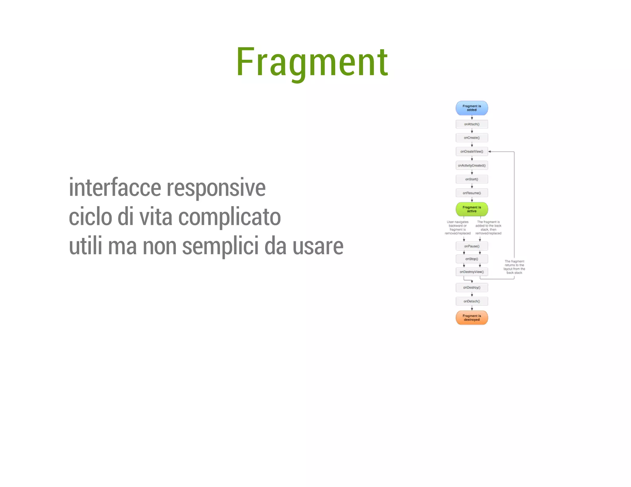 Fragment
interfacce responsive
ciclo di vita complicato
utili ma non semplici da usare

 