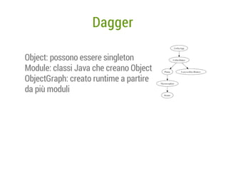 Dagger
Object: possono essere singleton
Module: classi Java che creano Object
ObjectGraph: creato runtime a partire
da più moduli

 