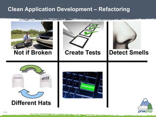 119
Clean Application Development – Refactoring
Not if Broken Create Tests Detect Smells
Different Hats
 