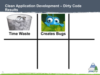 76
Clean Application Development – Dirty Code
Results
Time Waste Creates Bugs
 