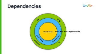 Dependencies
Use Cases
PresentersU
I
H
TTP
D
B
C
ontrollers
Services
Dependencies
 