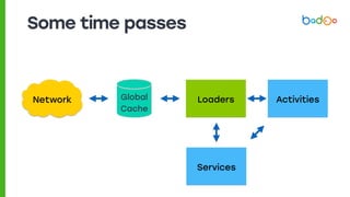Some time passes
Services
ActivitiesLoadersNetwork Global
Cache
 