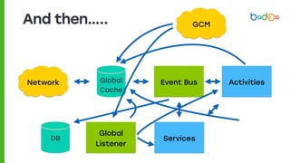 And then…..
Services
ActivitiesEvent BusNetwork Global
Cache
GCM
Global
Listener
DB
 