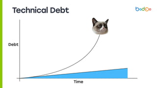 Technical Debt
Time
Debt
 