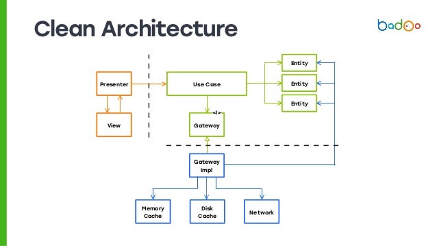 Clean Architecture