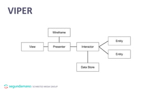 / SCHIBSTED MEDIA GROUP
VIPER
 
