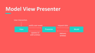 Model View Presenter
View Presenter Model
User interaction
notify user event request data
Update UI
with entities
delivers
entities
 