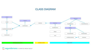 / SCHIBSTED MEDIA GROUP
 