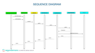 / SCHIBSTED MEDIA GROUP
 
