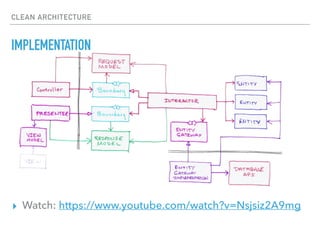 CLEAN ARCHITECTURE
IMPLEMENTATION
▸ Watch: https://www.youtube.com/watch?v=Nsjsiz2A9mg
 