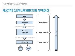 FERNANDO CEJAS APPROACH
REACTIVE CLEAN ARCHITECTURE APPROACH
 