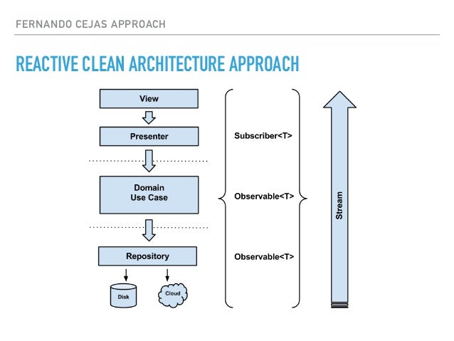 Clean Architecture