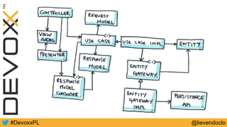 #DevoxxPL @lievendoclo
 