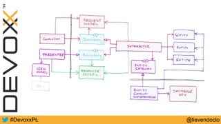 #DevoxxPL @lievendoclo
 