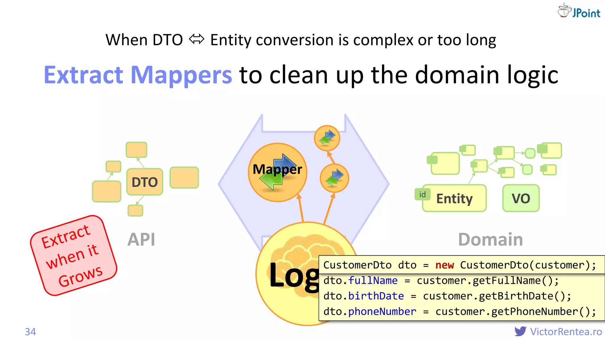 @
VictorRentea.ro
When DTO  Entity conversion is complex or too long
Extract Mappers to clean up the domain logic
34
VOEntityid
DTO
Mapper
Logic
API Domain
CustomerDto dto = new CustomerDto();
dto.fullName = customer.getFullName();
dto.birthDate = customer.getBirthDate();
dto.phoneNumber = customer.getPhoneNumber();
CustomerDto dto = new CustomerDto(customer);
 